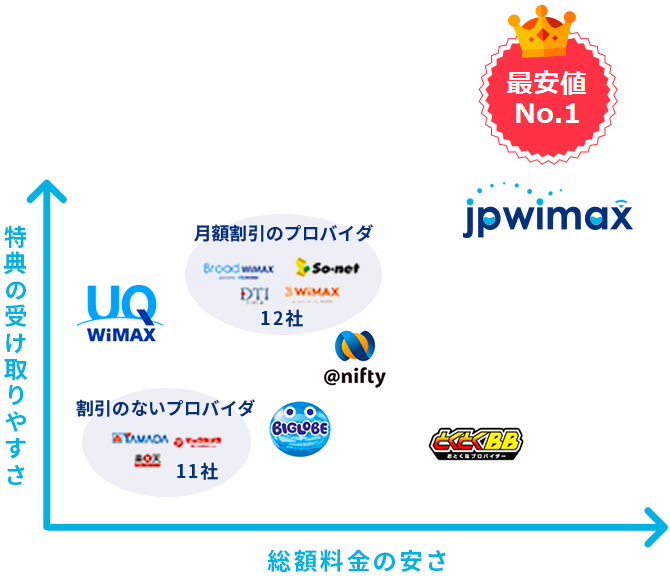 WiMAX(ワイマックス)26社料金・キャンペーン比較(WiMAXキャッシュバック.com参照)
