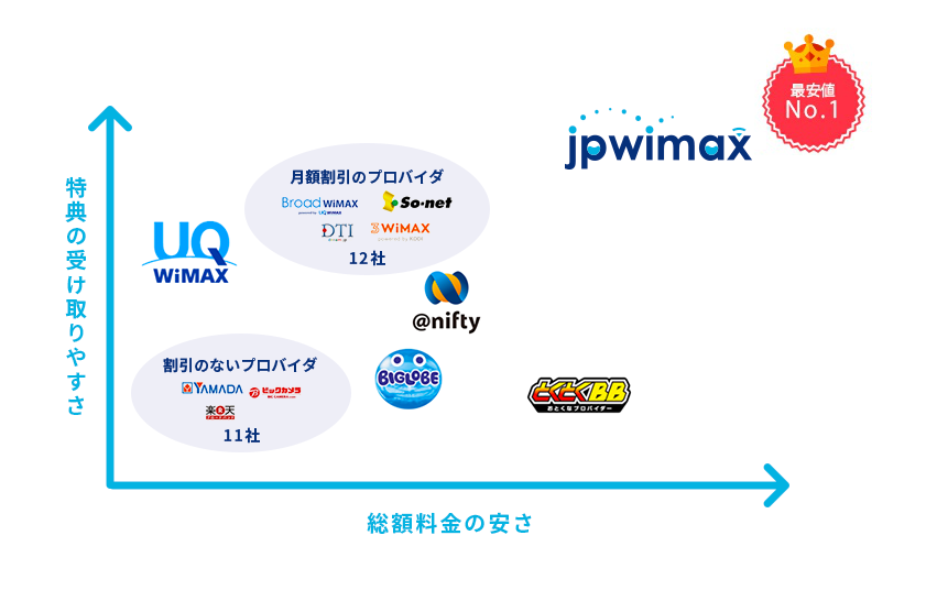 WiMAX(ワイマックス)26社料金・キャンペーン比較(WiMAXキャッシュバック.com参照)