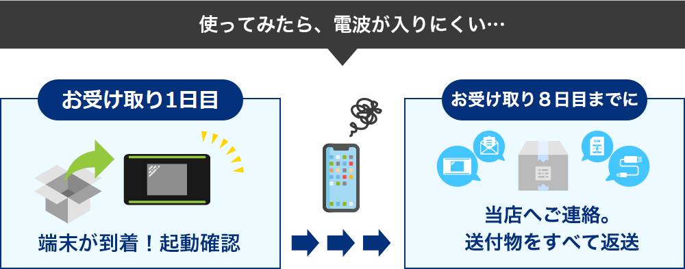 8日キャンセル】JPWiMAXなら購入後8日以内でキャンセル可能 | JPWiMAX 