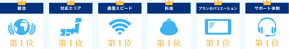 総合+部門別全てで6冠達成!