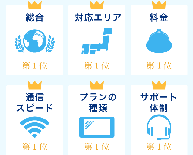 総合+部門別全てで6冠達成!