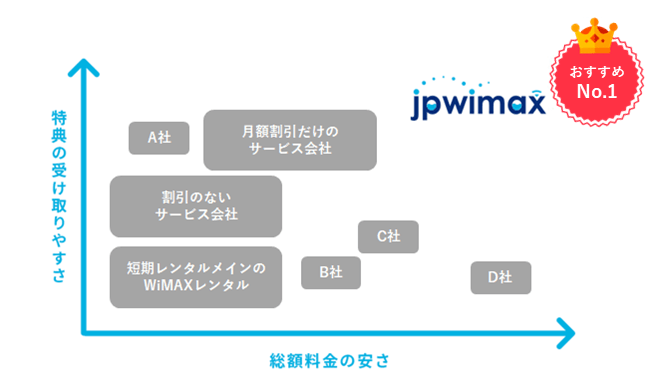 WiMAX(ワイマックス)26社料金・キャンペーン比較(WiMAXキャッシュバック.com参照)