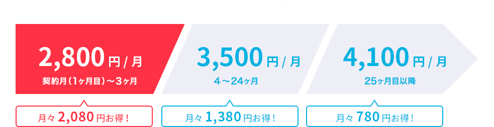 JP WiMAXキャンペーン適用で3ヶ月実質無料!