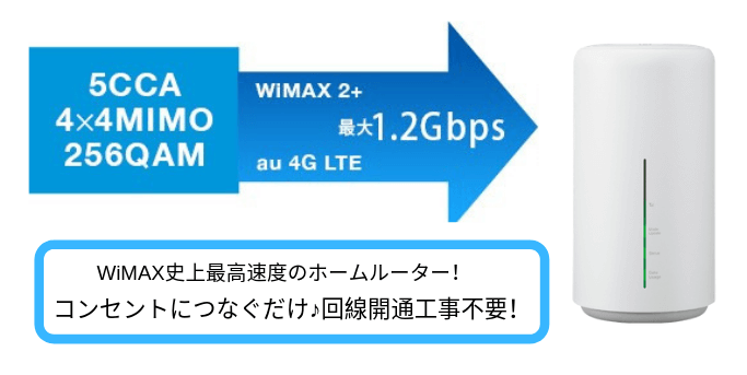 WiMAX（ワイマックス）端末（ルーター）最新技術4×4MIMO、CA採用！