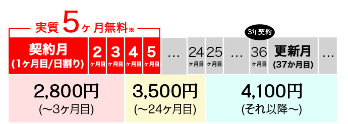 JP WiMAX(ワイマックス)キャンペーン適用で3ヶ月実質無料!!