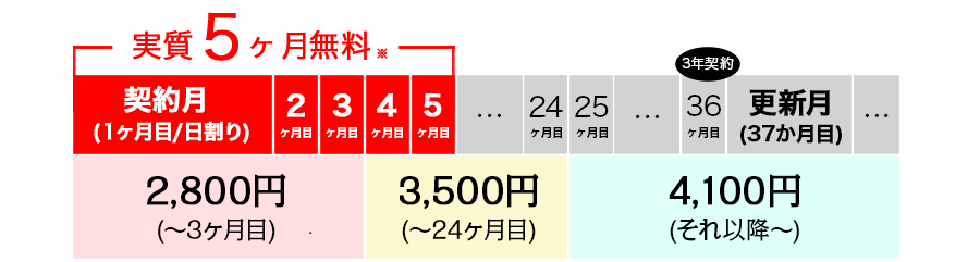JP WiMAX(ワイマックス)キャンペーン適用で3ヶ月実質無料!